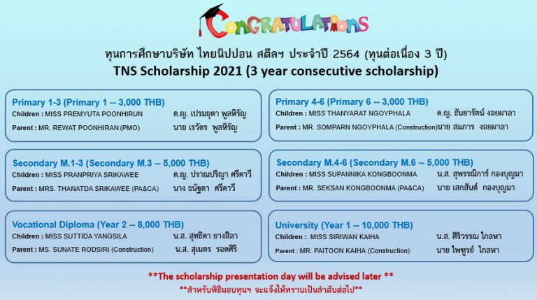 ทุนสนับสนุนการศึกษาบริษัท ไทยนิปปอน สตีลฯ ประจำปี 2564