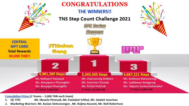 Step Count Challenge (Team) 2021